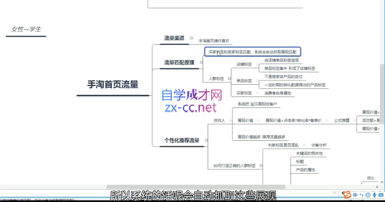 白凤电商·淘系运营21天速成班(更新12月)-起步网