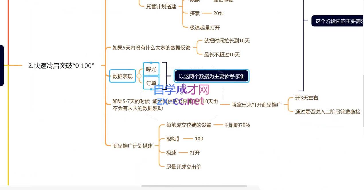 老陶电商·拼多多+抖音小店无货源开店(更新25年1月)-起步网