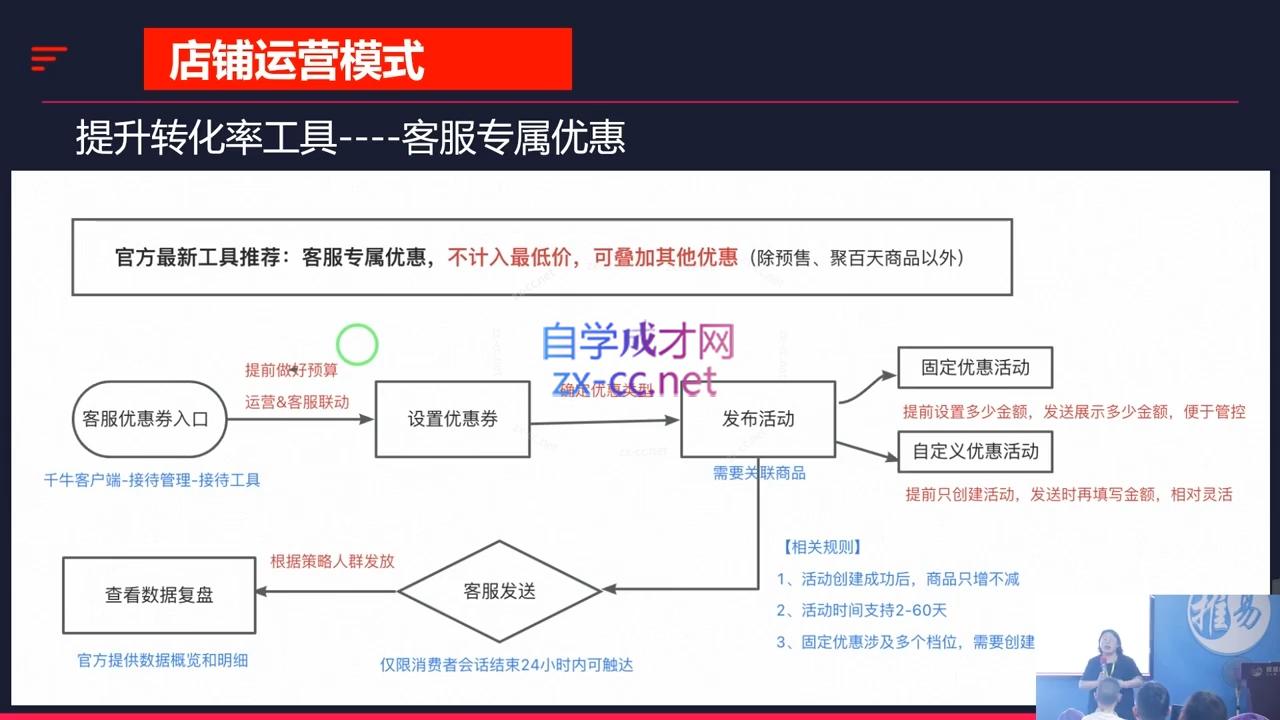 推易·2024淘宝运营现场录制课(更新10月)-起步网